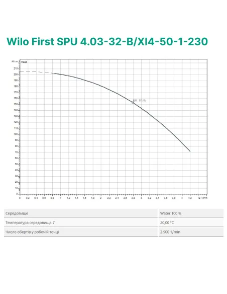 Центробежный глубинный насос Wilo First SPU 4.03-32-B/XI4-50-1-230, 2.2 кВт, кабель 2 метра - 2