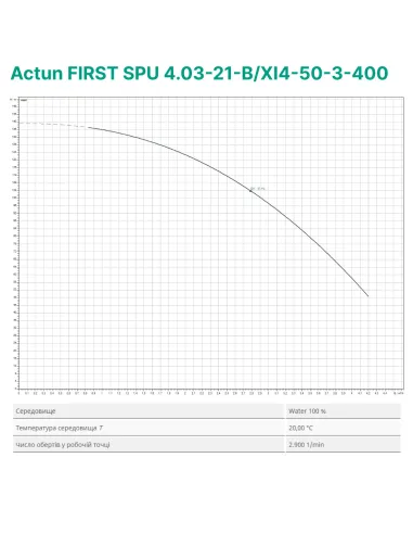 Центробежный глубинный насос Wilo First SPU 4.03-21-B/XI4-50-3-400, 1.5 кВт, кабель 2 метра - 2