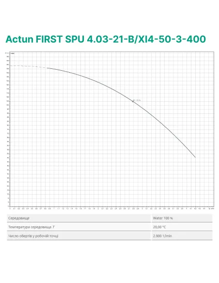 Центробежный глубинный насос Wilo First SPU 4.03-21-B/XI4-50-3-400, 1.5 кВт, кабель 2 метра - 2