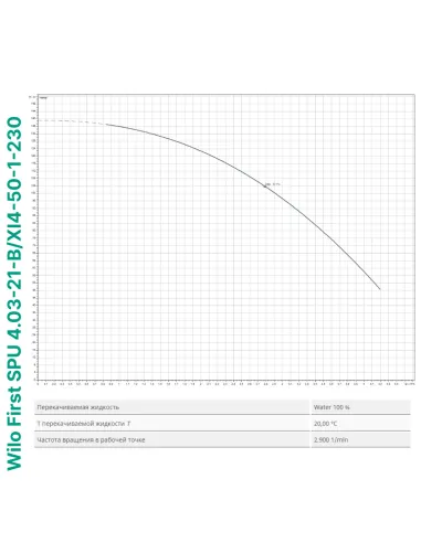 Центробежный глубинный насос Wilo First SPU 4.03-21-B/XI4-50-1-230, 1.5 кВт, кабель 2 метра - 2
