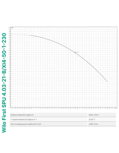Центробежный глубинный насос Wilo First SPU 4.03-21-B/XI4-50-1-230, 1.5 кВт, кабель 2 метра - 2