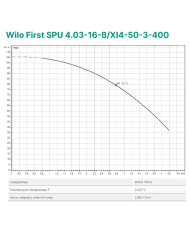 Центробежный глубинный насос Wilo First SPU 4.03-16-B/XI4-50-3-400, 1.1 кВт, кабель 2 метра - 2