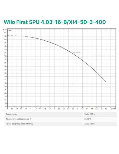 Центробежный глубинный насос Wilo First SPU 4.03-16-B/XI4-50-3-400, 1.1 кВт, кабель 2 метра - 2