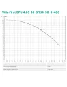 Відцентровий глибинний насос Wilo First SPU 4.03-16-B/XI4-50-3-400, 1.1 кВт, кабель 2 метри - 2