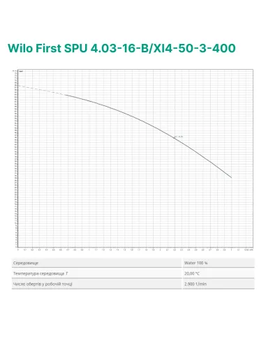 Центробежный глубинный насос Wilo First SPU 4.02-10-B/XI4-50-1-230, 0.55 кВт, кабель 2 метра - 3