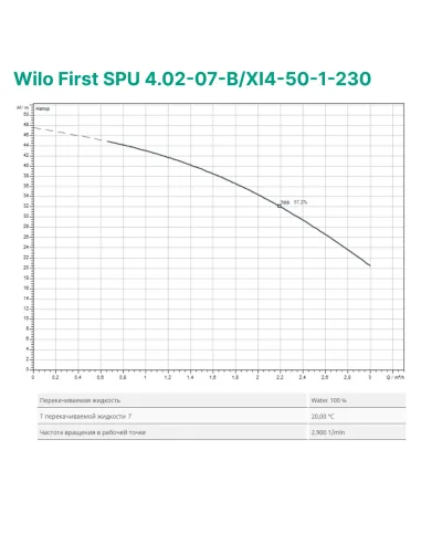 Відцентровий глибинний насос Wilo First SPU 4.02-07-B/XI4-50-1-230, 0.37 кВт, кабель 2 метри - 3