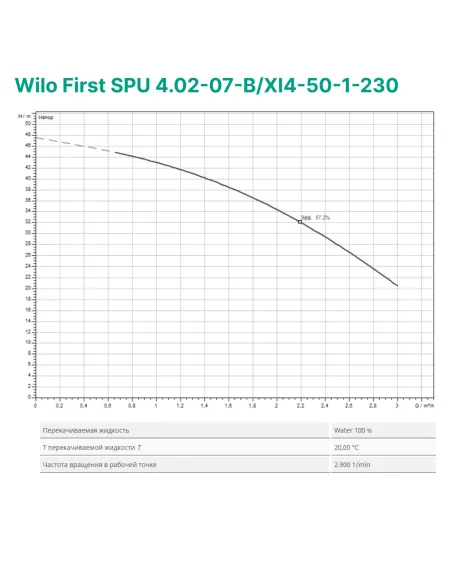 Відцентровий глибинний насос Wilo First SPU 4.02-07-B/XI4-50-1-230, 0.37 кВт, кабель 2 метри - 3