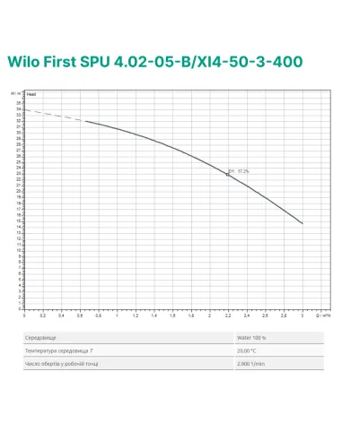 Центробежный глубинный насос Wilo First SPU 4.02-05-B/XI4-50-3-400, 0.37 кВт, кабель 2 метра - 3