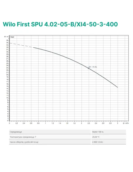 Центробежный глубинный насос Wilo First SPU 4.02-05-B/XI4-50-3-400, 0.37 кВт, кабель 2 метра - 3