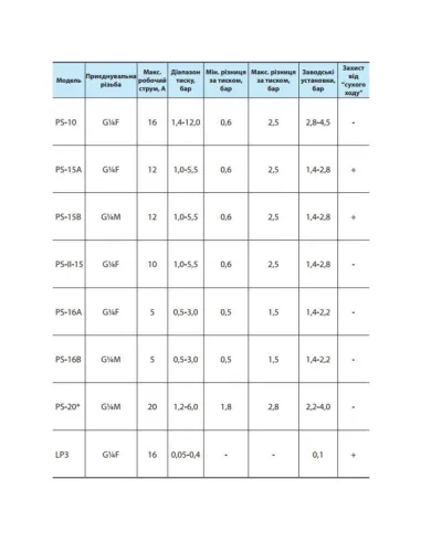 Механическое реле давления для насоса NPO PS-10