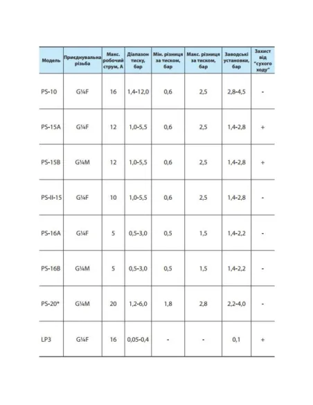 Механічне реле тиску для насоса NPO PS-16B