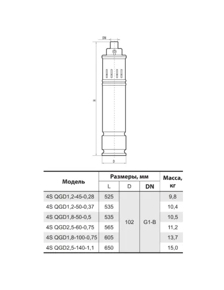 Центробежный глубинный насос NPO 4SQGD2,5-140-1,1, 1.55 кВт, кабель 10 метров
