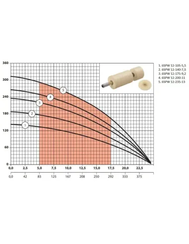Центробежный глубинный насос NPO 6SPW12-175-9,2, 9.2 кВт, кабель 2 метра