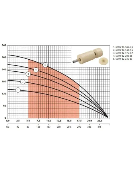 Відцентровий глибинний насос NPO 6SPW12-175-9,2, 9.2 кВт, кабель 2 метри