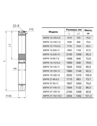 Центробежный глубинный насос NPO 6SPW12-175-9,2, 9.2 кВт, кабель 2 метра