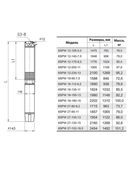Відцентровий глибинний насос NPO 6SPW12-175-9,2, 9.2 кВт, кабель 2 метри