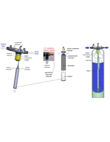 Оголовок аераційної колони Raifil Runxin F107C, 2 дюйми