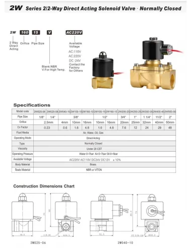 Соленоїдний клапан Raifil Sanlixin 2W-350-35C, 0-7 Бар, 1,25 дюйма