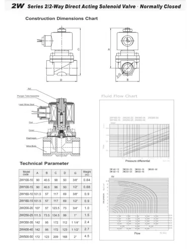 Соленоїдний клапан Raifil Sanlixin 2W-350-35C, 0-7 Бар, 1,25 дюйма