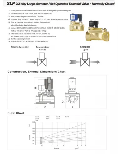 Соленоидный клапан Raifil Sanlixin SLP1DF02E1D 13AC220V, 1/2-16 Бар, 1/2 дюйма нормально закрытый