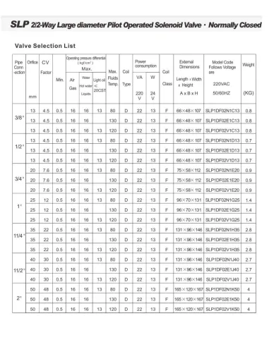Соленоидный клапан Raifil Sanlixin SLP1DF02E1D 13AC220V, 1/2-16 Бар, 1/2 дюйма нормально закрытый