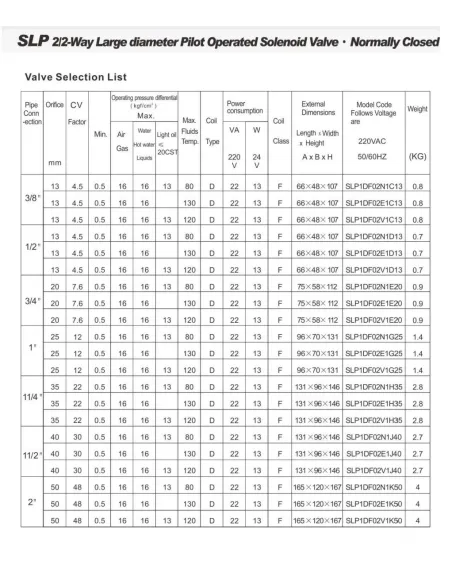 Соленоидный клапан Raifil Sanlixin SLP1DF02E1D 13AC220V, 1/2-16 Бар, 1/2 дюйма нормально закрытый