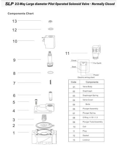 Соленоидный клапан Raifil Sanlixin SLP1DF02E1D 13AC220V, 1/2-16 Бар, 1/2 дюйма нормально закрытый