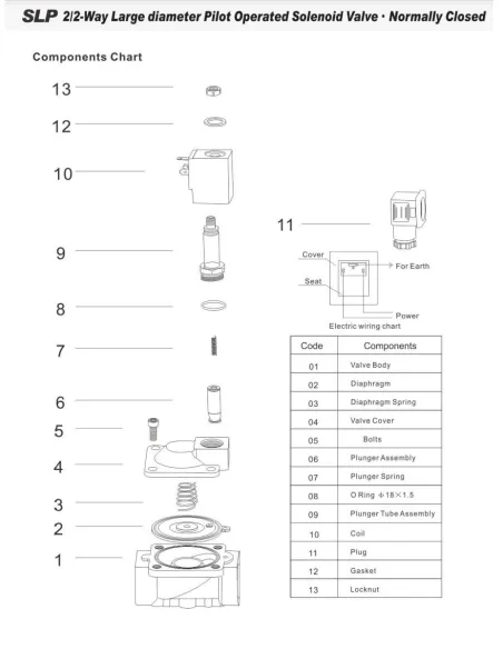 Соленоидный клапан Raifil Sanlixin SLP1DF02E1E20 AC220V, 1/2-16 Бар, 3/4 дюйма нормально закрытый