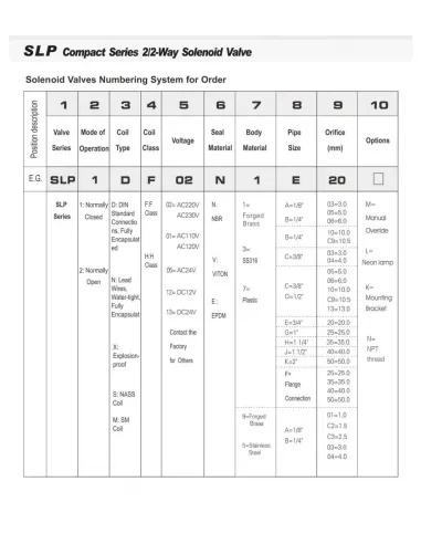 Соленоидный клапан Raifil Sanlixin SLP1DF02E1E20 AC220V, 1/2-16 Бар, 3/4 дюйма нормально закрытый