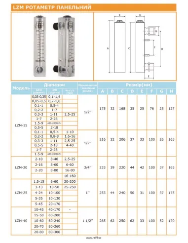Ротаметр Raifil LZM-25Z 2-20 GPM, панельного типа, резьбовой