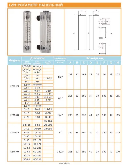 Ротаметр Raifil LZM-25Z 2-20 GPM, панельного типа, резьбовой
