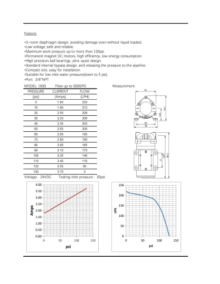 Насос для підвищення тиску Raifil RO-1600-220 (500G)