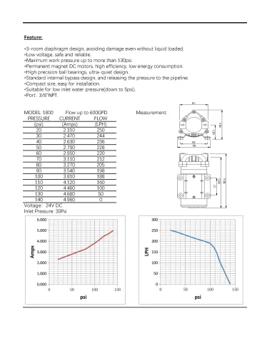 Насос для підвищення тиску Raifil RO-1800-220 (600G)