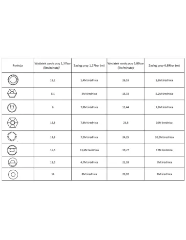 Ороситель для полива статический Bradas Black Line ECO-1080, 8 режимов