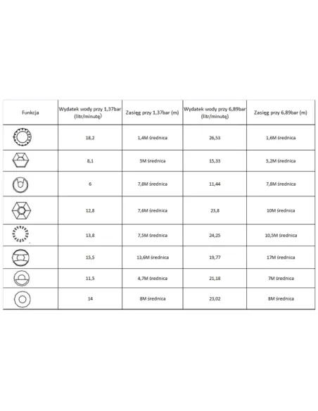 Ороситель для полива статический Bradas Black Line ECO-1080, 8 режимов