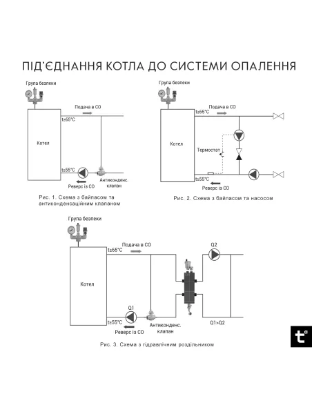 Котел твердотопливный Thermo Alliance Magnum SF 16 V 4.0