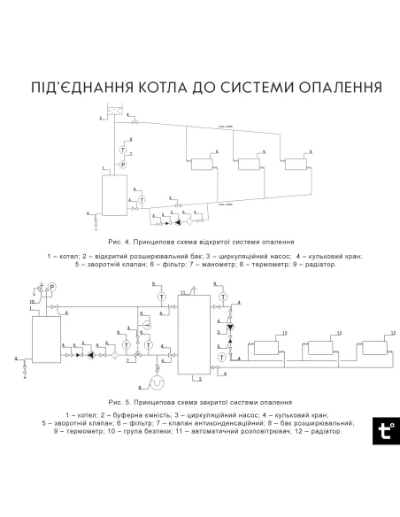 Котел твердопаливний Thermo Alliance Ferrum Plus FSF+ 30 V 4.0