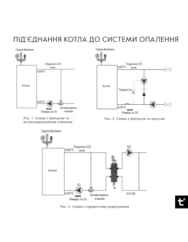Котел твердотопливный Thermo Alliance Vulcan SF 35 V 4.0