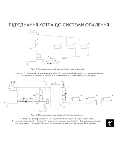 Котел твердотопливный Thermo Alliance Vulcan SF 35 V 4.0