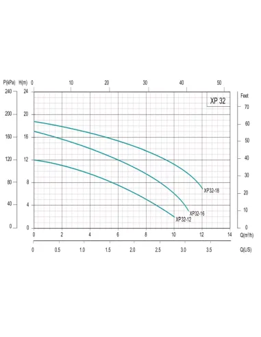 Циркуляционный насос Shimge XP 32-12-220, с гайками