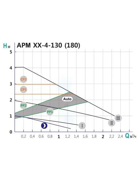 Циркуляційний насос Shimge APM 25-4-180 енергозберігаючий