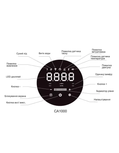 Насосная станция Shimge CA 1000 1 кВт, с частотным преобразователем