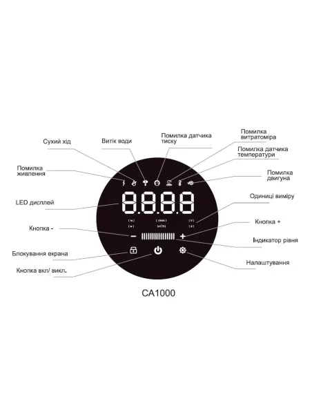Насосная станция Shimge CA 1000 1 кВт, с частотным преобразователем