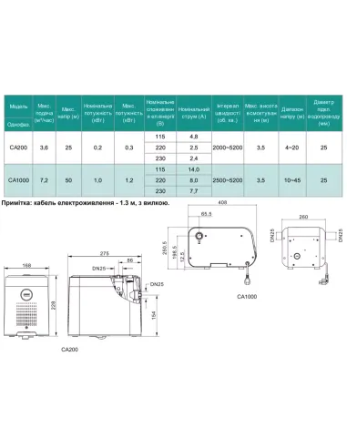 Насосная станция Shimge CA 1000 1 кВт, с частотным преобразователем