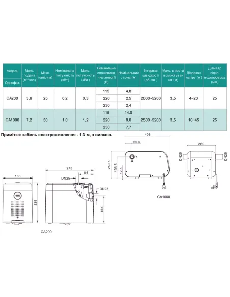 Насосная станция Shimge CA 1000 1 кВт, с частотным преобразователем