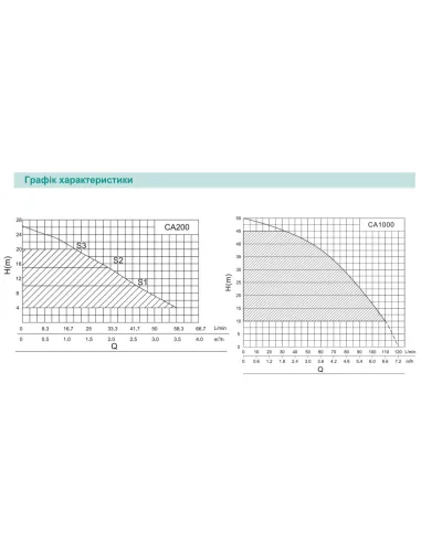 Насосна станція Shimge CA 1000 1 кВт, з частотним перетворювачем
