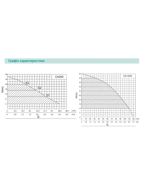 Насосная станция Shimge CA 1000 1 кВт, с частотным преобразователем