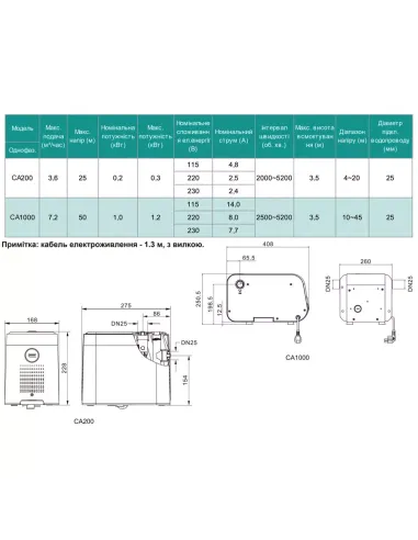 Насосная станция Shimge CA 200 0.2 кВт, с частотным преобразователем