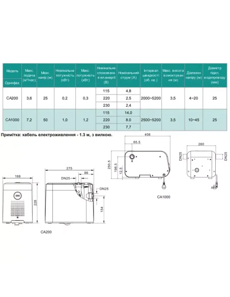 Насосная станция Shimge CA 200 0.2 кВт, с частотным преобразователем