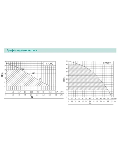 Насосна станція Shimge CA 200 0.2 кВт, з частотним перетворювачем